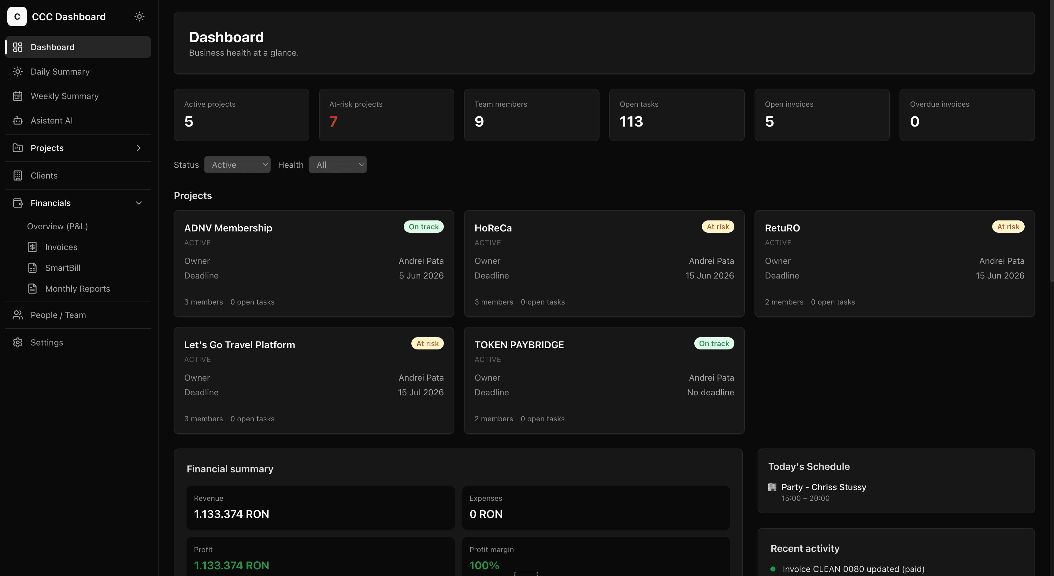 Firmio Dashboard - vedere de ansamblu cu proiecte, facturi și KPI-uri
